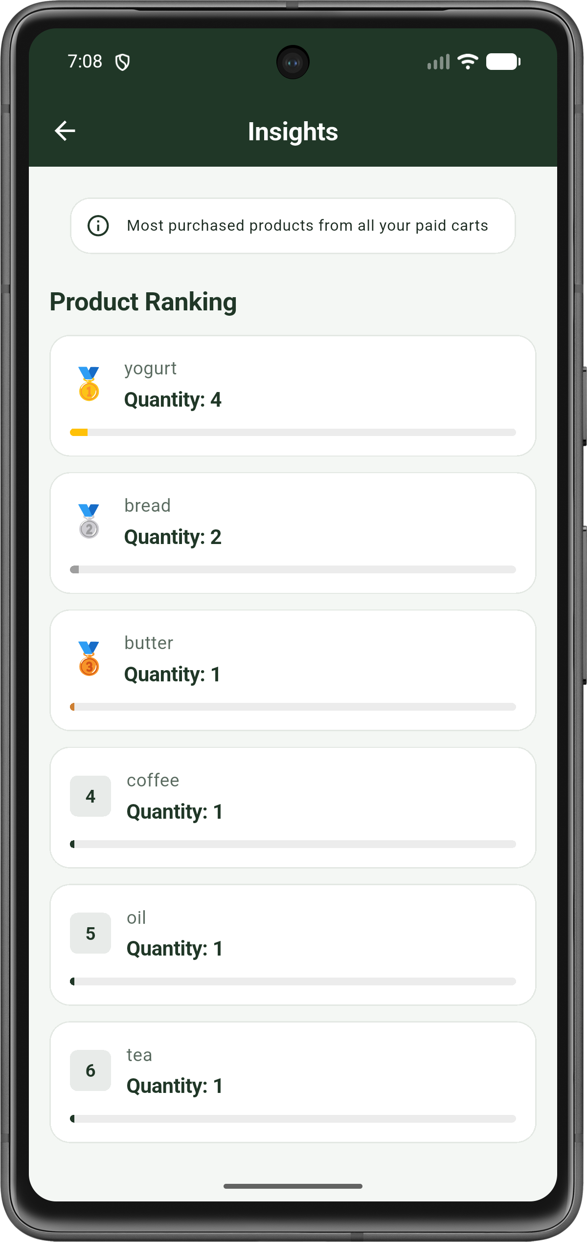 SCAGO App — Insights